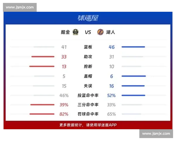 湖人对决掘金数据解读戴维斯攻防统治力全面解析关键表现与比赛走向影响