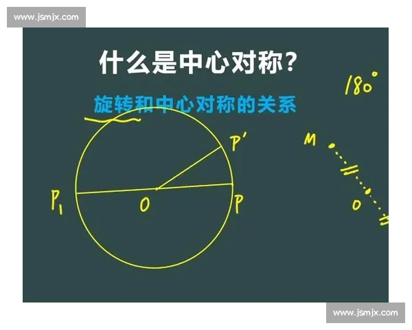 以内切与中心对称结构分析及其在几何学中的应用探讨 以内切与中心对称结构分析及其在几何学中的应用探讨
